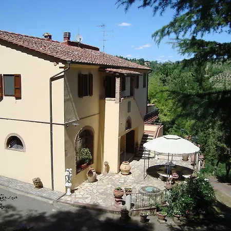 Tenuta Santa Chiara Palaia
